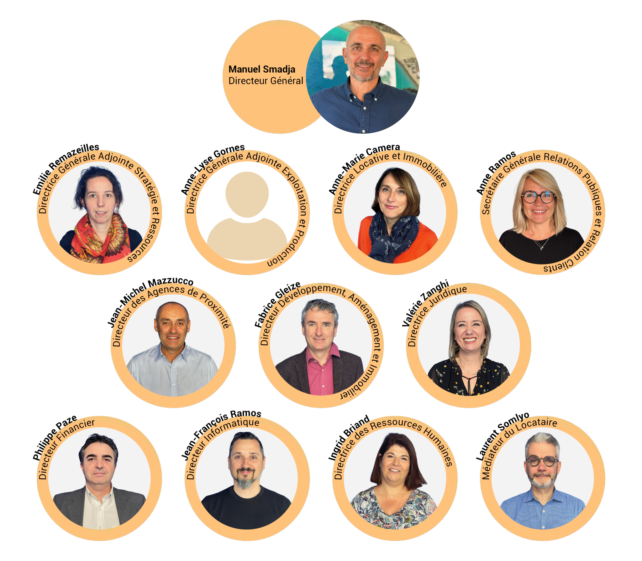 Comité de Direction Côte d'Azur Habitat